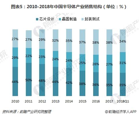 政策大力支持半导体设备发展 提高国产化率迫在眉睫