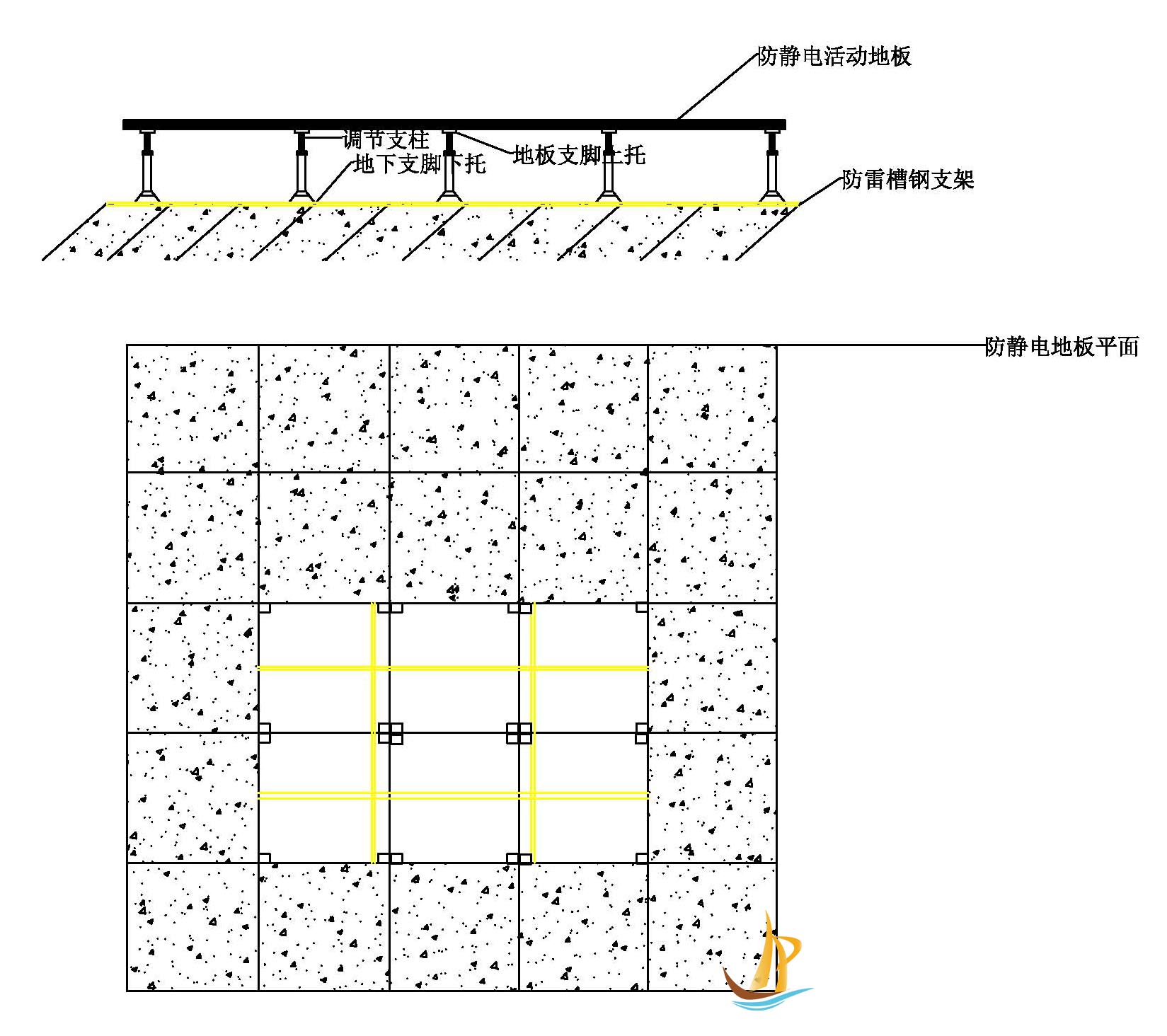 机房防雷和接地系统解决方案