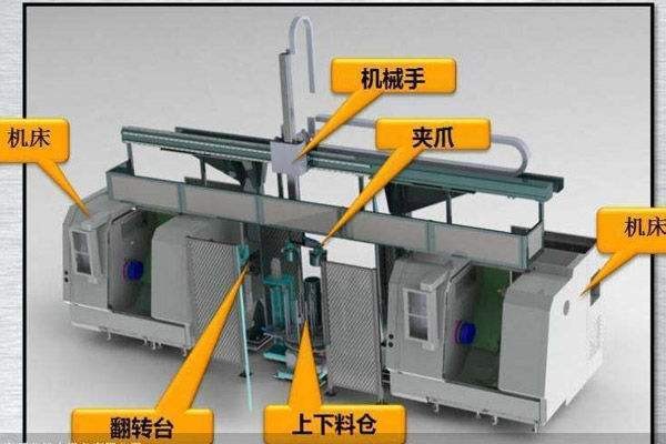 桁架機械手與關節式工業機器人與在機床上下料應用的比較