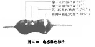 PCB印制线路板电感器的标注方法【汇合】