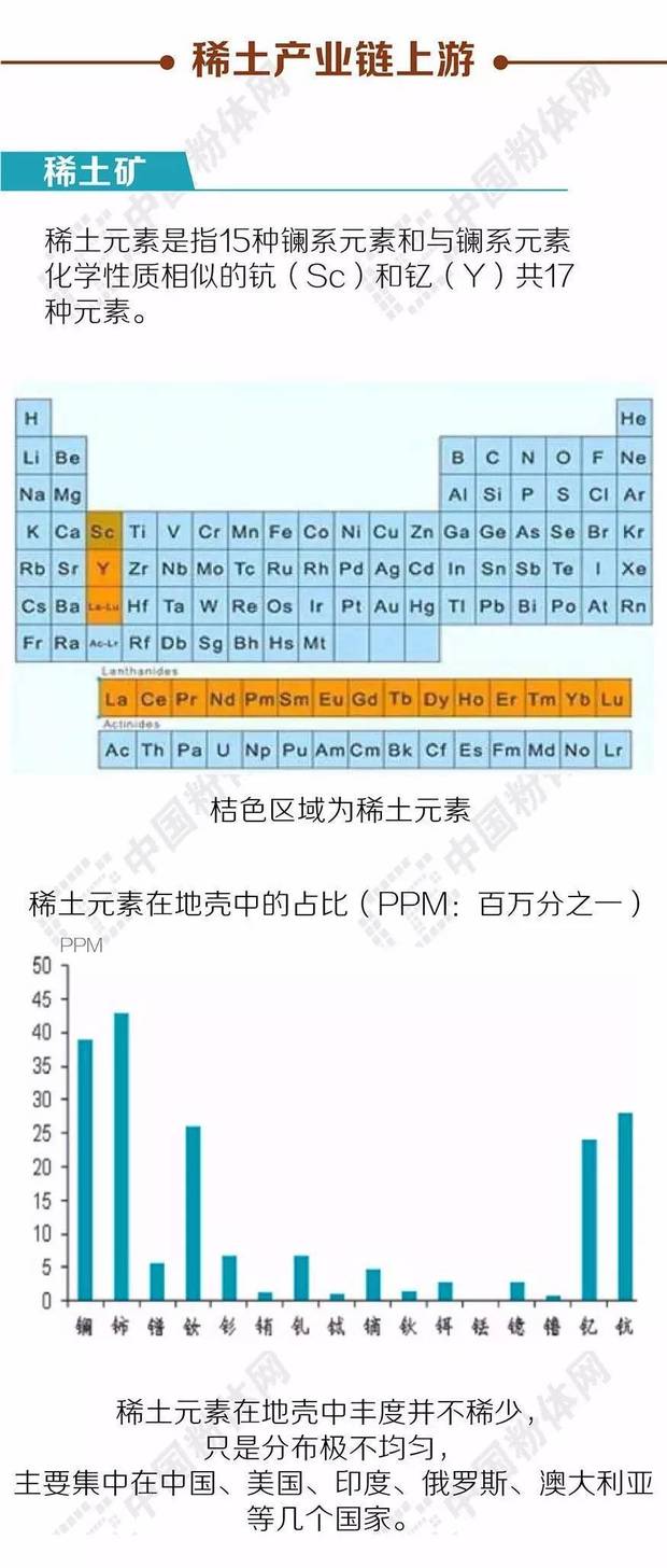 稀土产业链全景图