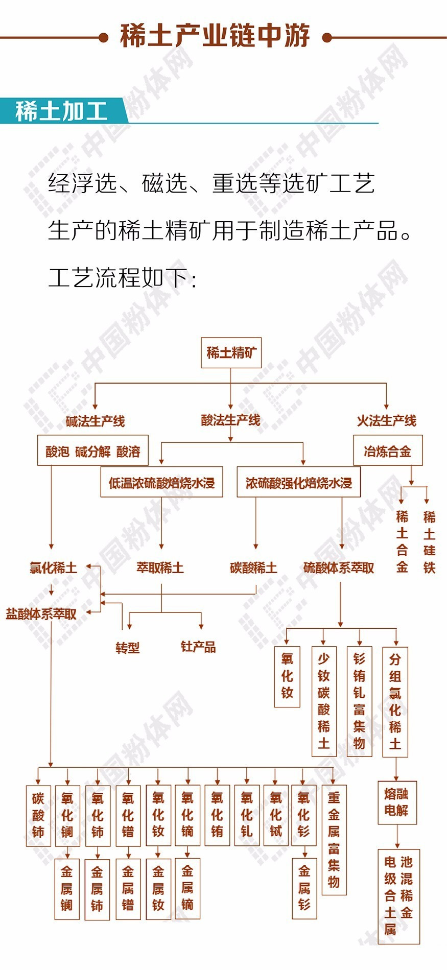 稀土产业链全景图