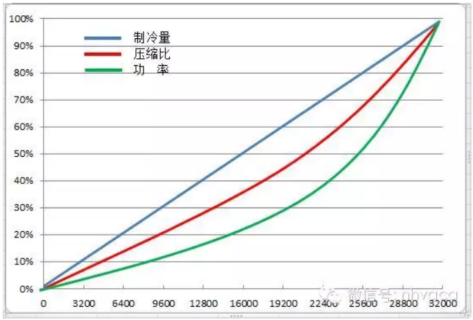 磁懸浮中央空調(diào)的介紹及其技術(shù)特點 