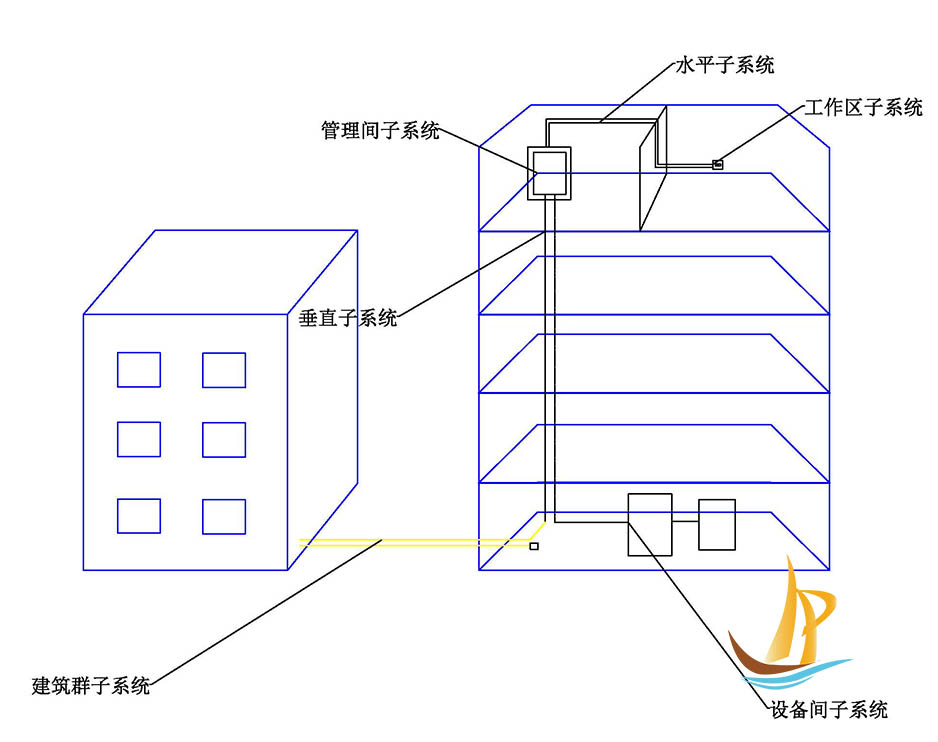 如何优化综合布线系统方案