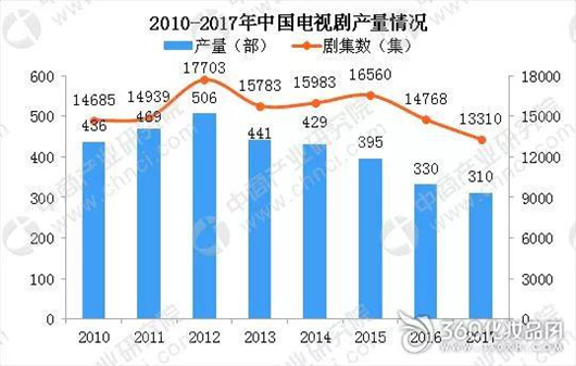 稅務部門依法查處范冰冰