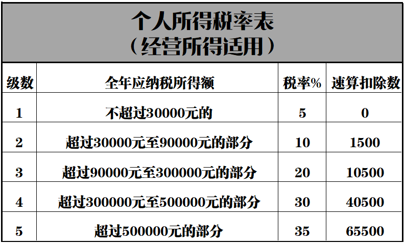 節稅專題 節稅專題