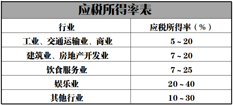 節稅專題 節稅專題