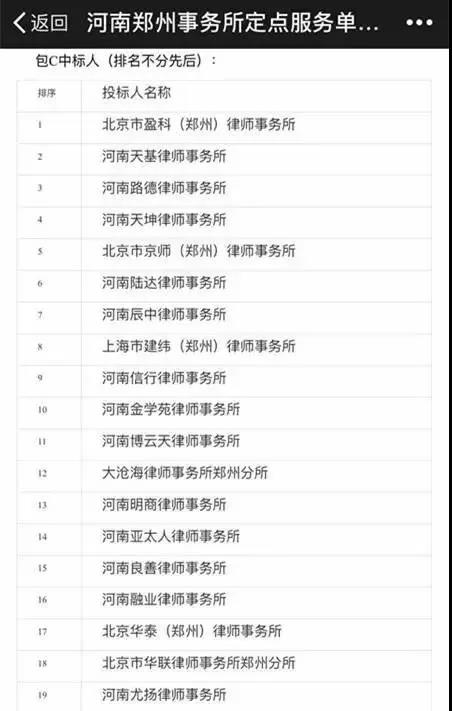 【热烈祝贺】河南天基律师事务所成功中标郑州市人民政府国有资产监督管理委员会事务所定点法律服务单位 【热烈祝贺】河南天基律师事务所成功中标郑州市人民政府国有资产监督管理委员会事务所定点法律服务单位