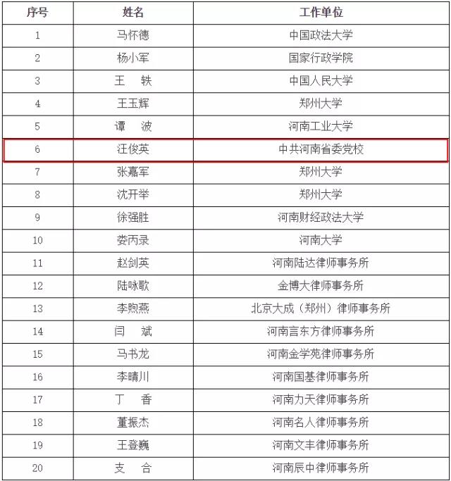 天基律师事务所汪俊英律师受聘担任河南省人民政府法律顾问 天基律师事务所汪俊英律师受聘担任河南省人民政府法律顾问