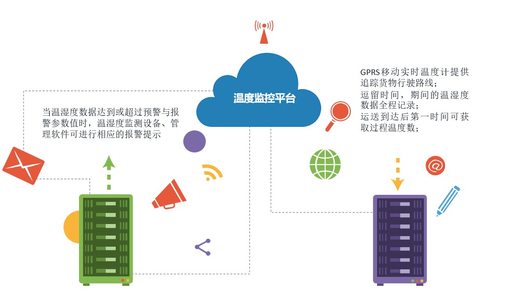专业化物流 专业化物流