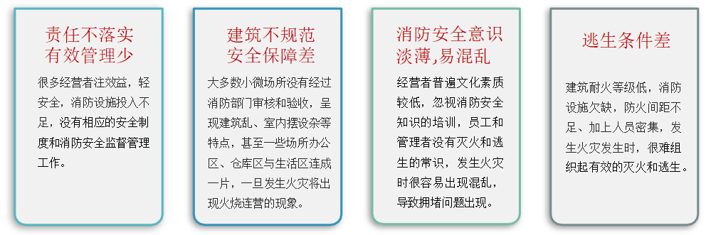 智能火灾报警系统 智能火灾报警系统