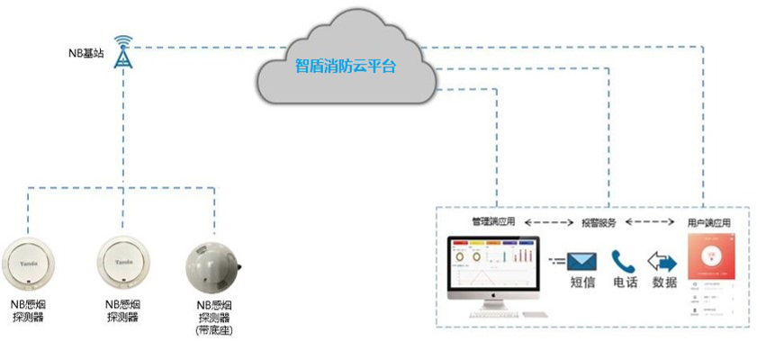 智能火灾报警系统 智能火灾报警系统