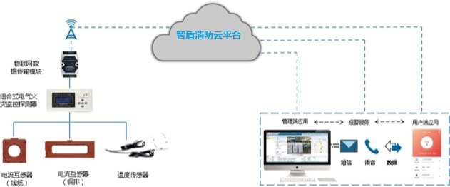 智能火灾报警系统 智能火灾报警系统