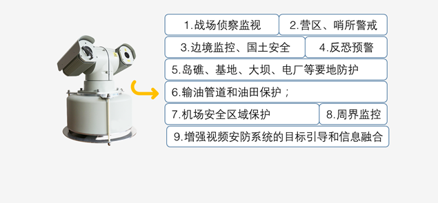 VS100 复合式区域警戒系统 VS100 复合式区域警戒系统