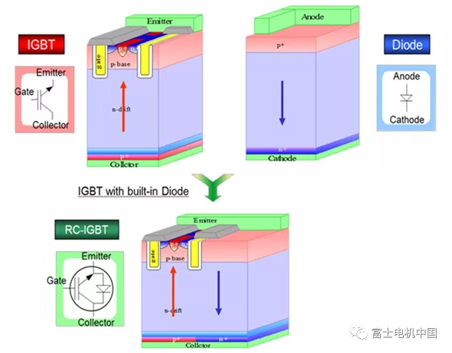  探索富士電機(jī)功率半導(dǎo)體的生存法則！