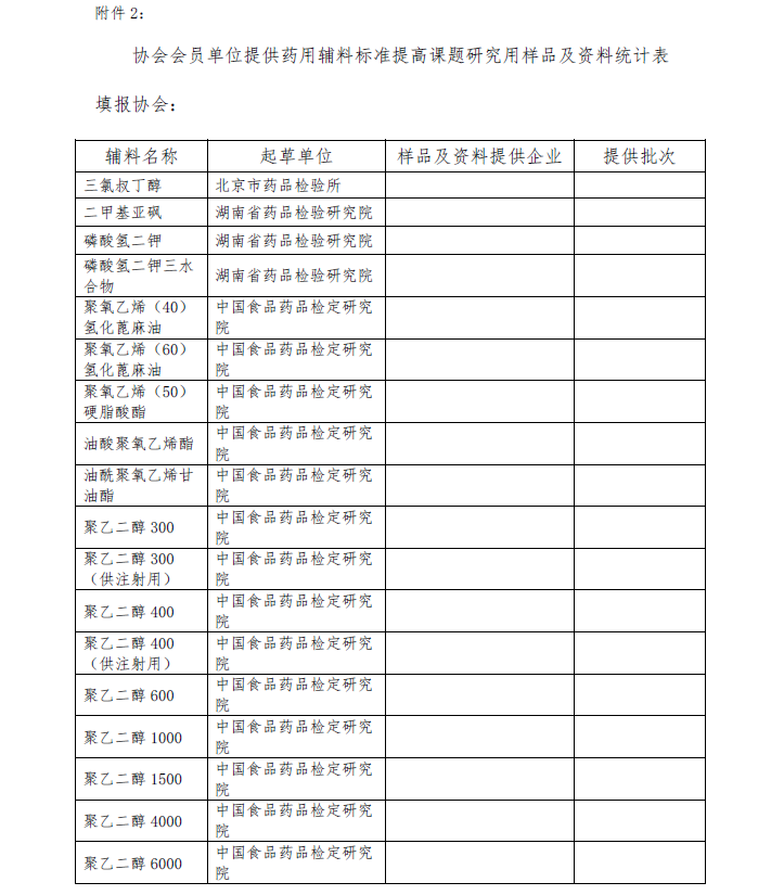 关于报送药用辅料标准提高课题研究用样品的通知