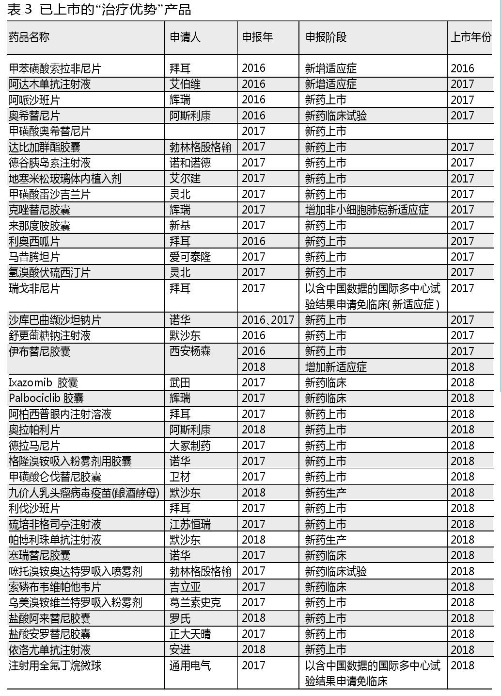 优先审评哪些产品最热？461个优先审评产品剖析