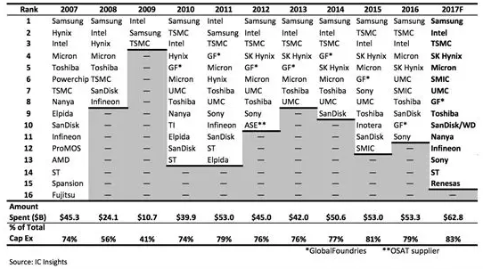 格芯退战7nm，我们的路在何方？