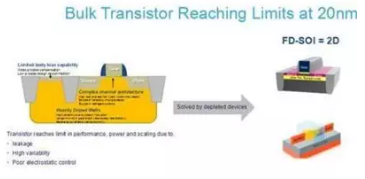 格芯退战7nm，我们的路在何方？