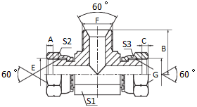 EB