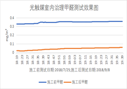 日本的光触媒是个好东西