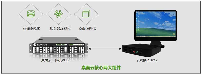 桌面虚拟化 桌面虚拟化