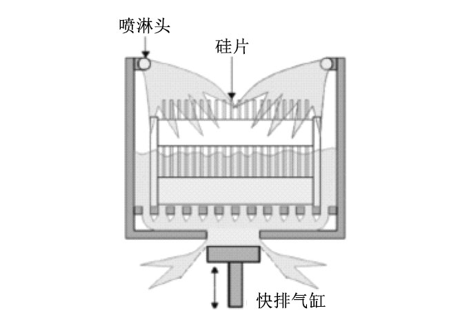 第四课：湿法刻蚀与清洗所需的物质