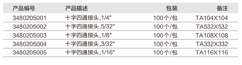 十字四通