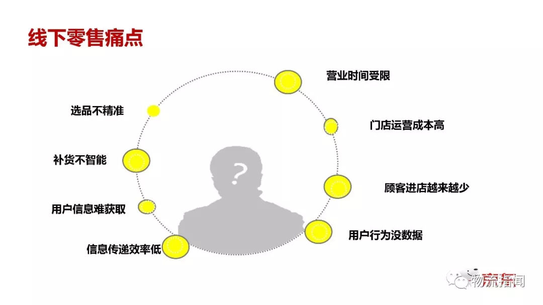 26页PPT一览京东无人超市的全流程解决方案 