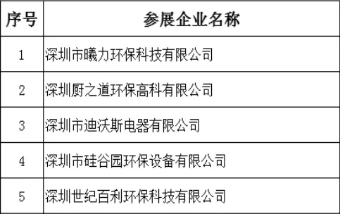 热烈庆贺粤深厨协部分会员联合参展第十六届广州国际酒店用品展览会获得圆满成功