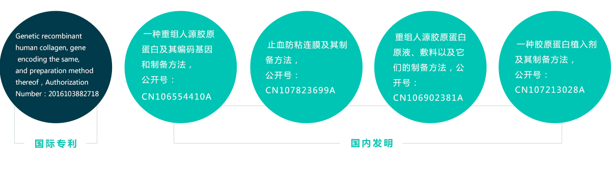 医用材料研发 医用材料研发