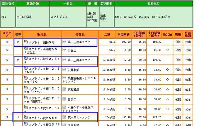 干货！教你如何查找及选择日本参比制剂