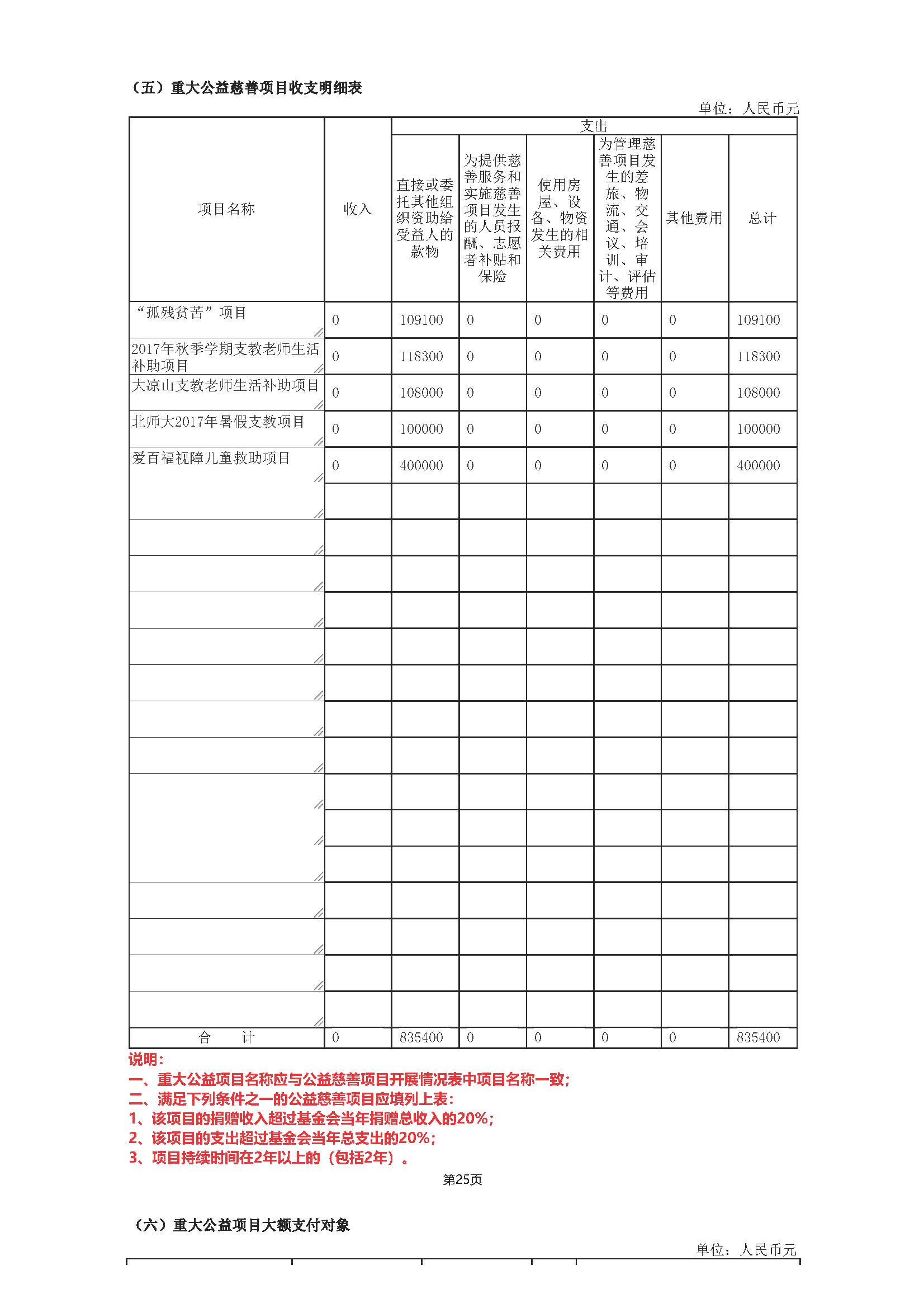 金鼎轩基金会年报-2017