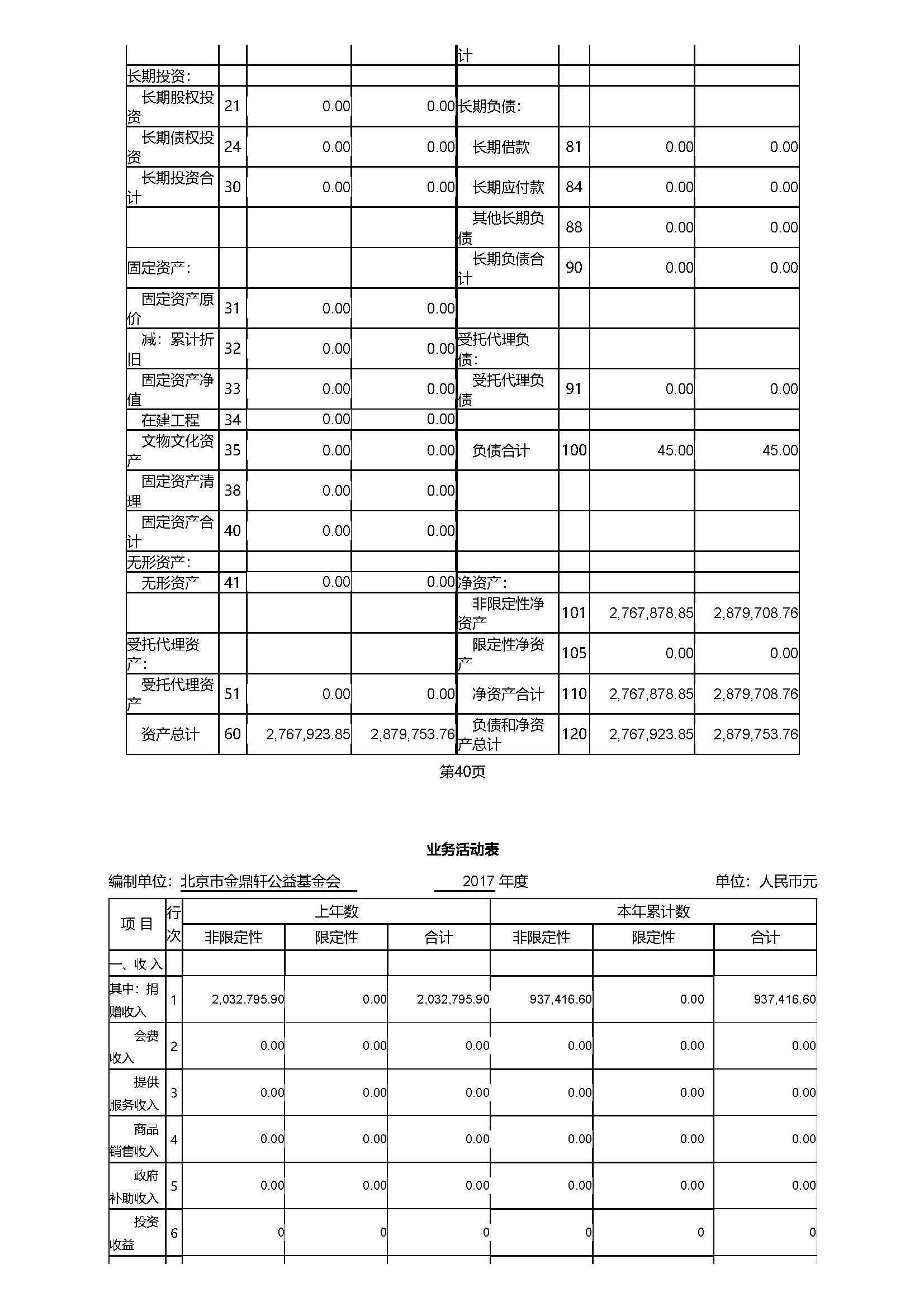 金鼎轩基金会年报-2017