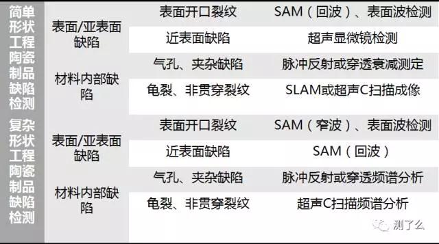 一文看懂工程陶瓷微缺陷无损检测技术 一文看懂工程陶瓷微缺陷无损检测技术