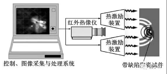 一文看懂工程陶瓷微缺陷无损检测技术 一文看懂工程陶瓷微缺陷无损检测技术