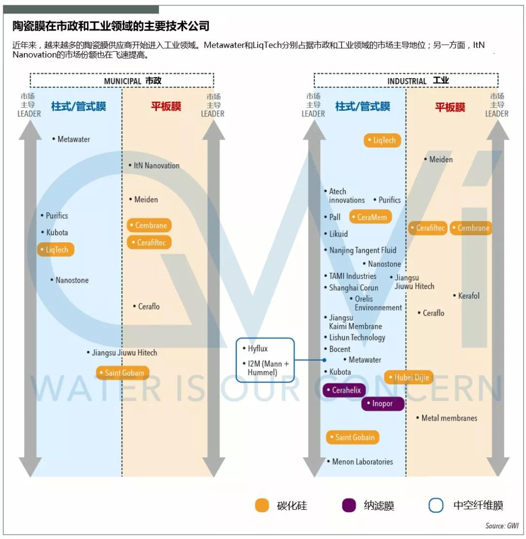 【干货】一文看懂陶瓷膜市场、应用与突破点 【干货】一文看懂陶瓷膜市场、应用与突破点