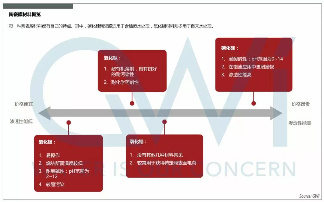 【干货】一文看懂陶瓷膜市场、应用与突破点 【干货】一文看懂陶瓷膜市场、应用与突破点