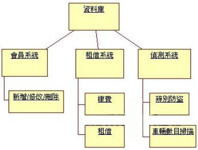 RFID技術(shù)在腳踏車租借中的應(yīng)用案例