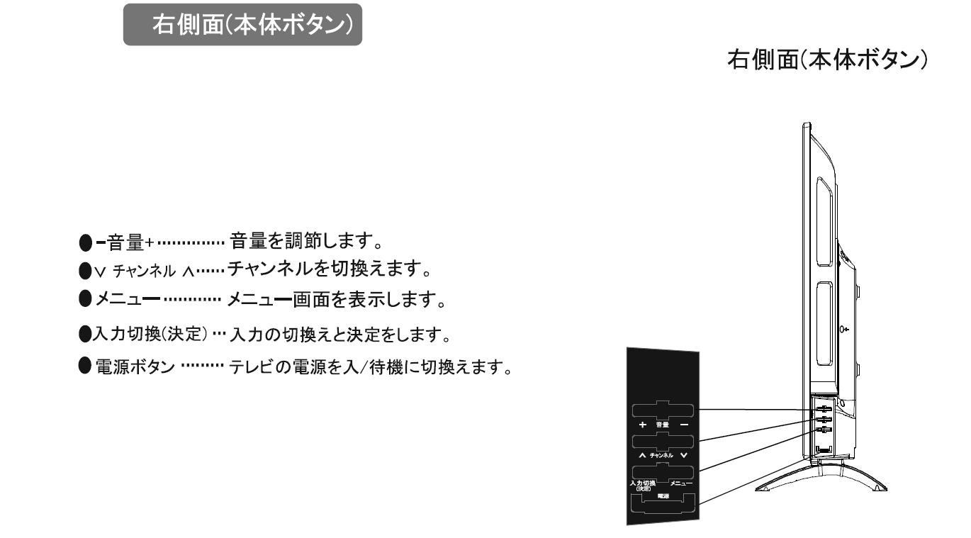 株式会社WIS (ウィズ)