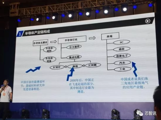 中国半导体投资有望增至万亿，专家提醒避免三大误区