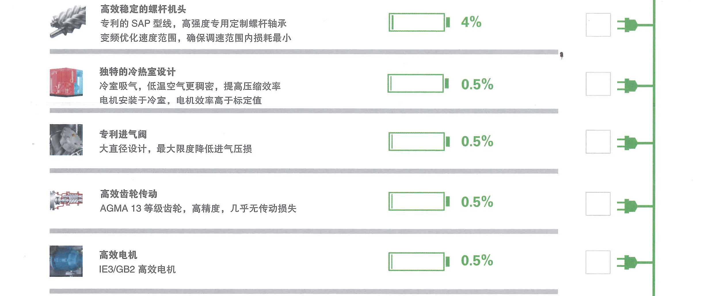 阿特拉斯螺桿真空泵節(jié)能改造估算表