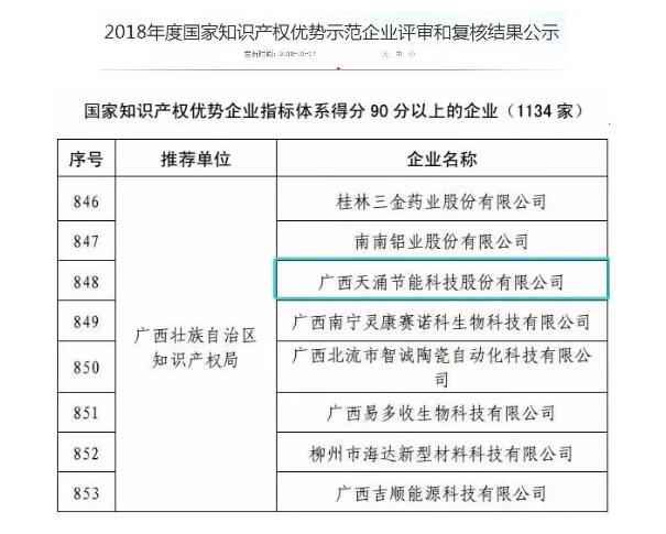 天涌科技获得“国家知识产权优势企业”荣誉 天涌科技获得“国家知识产权优势企业”荣誉