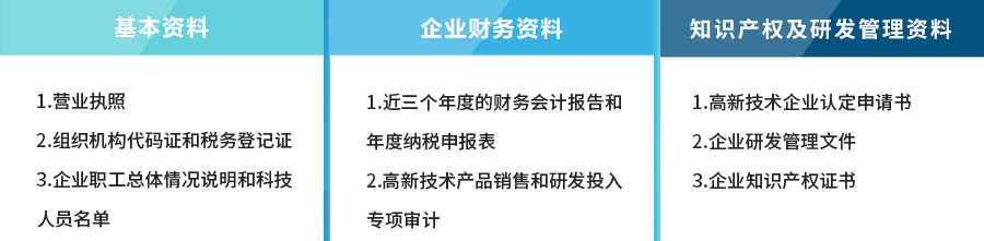 高新技术企业认定