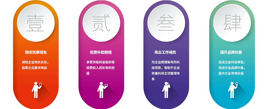 研发费用加计扣除项目