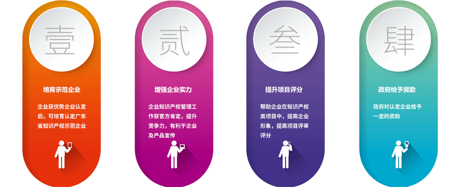 广东省知识产权优势企业