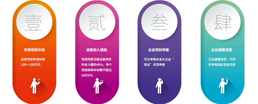 广东省企业技术中心