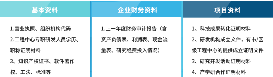 广东省工程技术研究中心