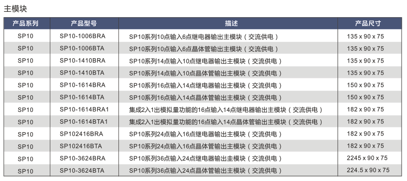 SP10系列PLC