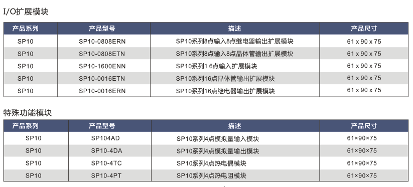 SP10系列PLC